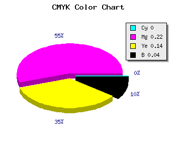 CMYK background color #F6BFD3 code