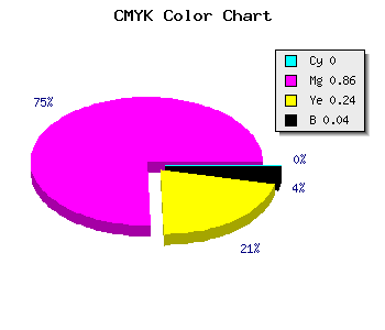 CMYK background color #F622BC code