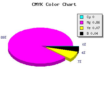 CMYK background color #F622E5 code