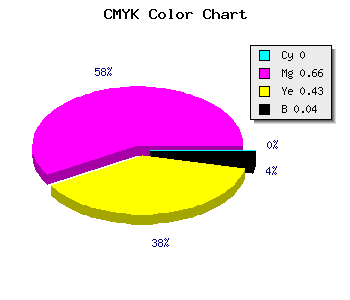 CMYK background color #F6548D code