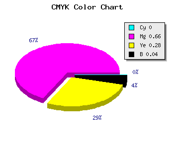 CMYK background color #F654B0 code