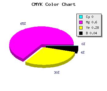 CMYK background color #F662B2 code