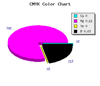 CMYK background color #F7DDF7 code