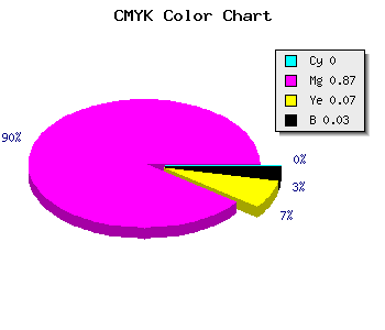 CMYK background color #F721E5 code
