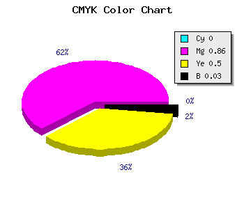 CMYK background color #F7227C code