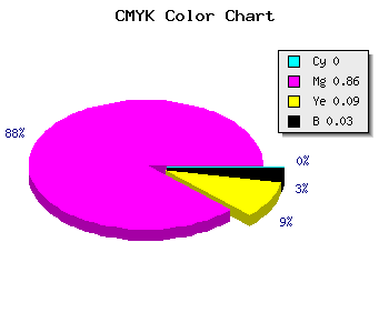 CMYK background color #F722E0 code