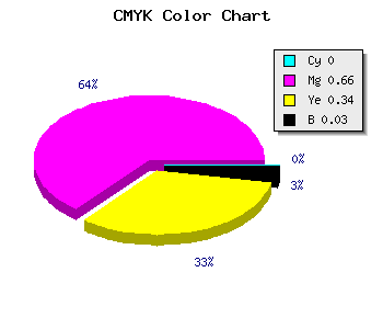 CMYK background color #F753A4 code