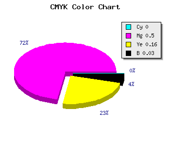 CMYK background color #F87CD1 code