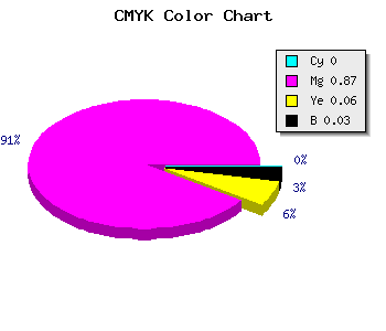 CMYK background color #F821EA code