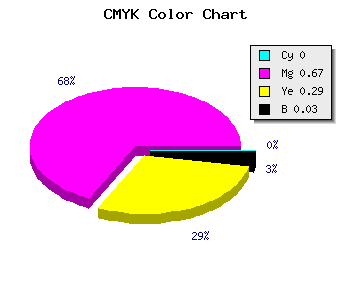 CMYK background color #F852B0 code