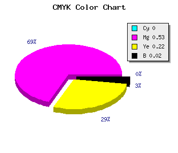 CMYK background color #F975C3 code