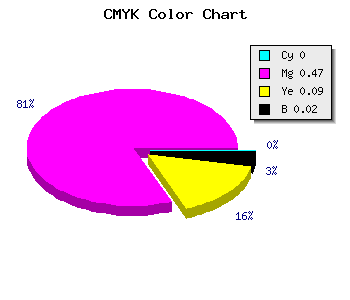 CMYK background color #F985E2 code