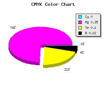 CMYK background color #F9A2DF code