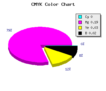 CMYK background color #F9C9F2 code