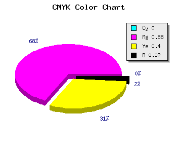 CMYK background color #F91F95 code