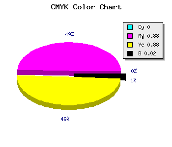 CMYK background color #F91F1F code