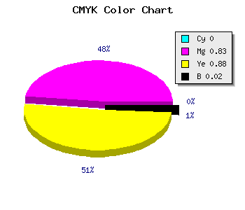 CMYK background color #F92A1F code