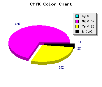 CMYK background color #F951B4 code
