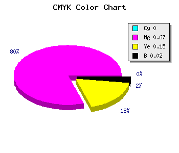 CMYK background color #F951D4 code