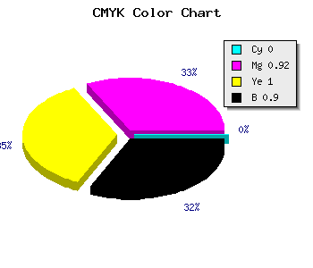 CMYK background color #190200 code