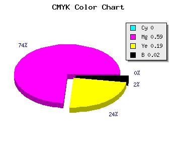 CMYK background color #FA66CB code