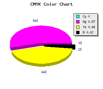 CMYK background color #FA6C87 code