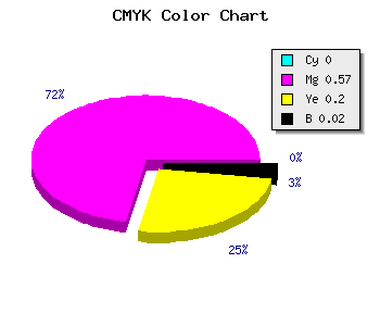 CMYK background color #FA6CC7 code