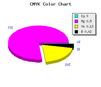 CMYK background color #FA7ED9 code
