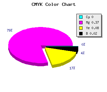 CMYK background color #FA9EE7 code