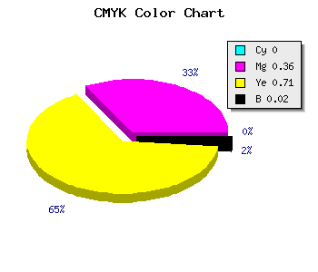 CMYK background color #FAA048 code
