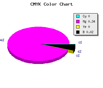 CMYK background color #FAA4F9 code
