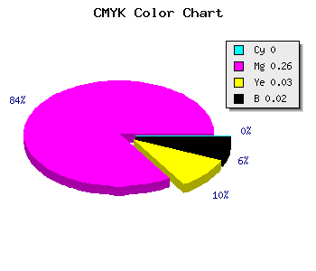 CMYK background color #FABAF2 code