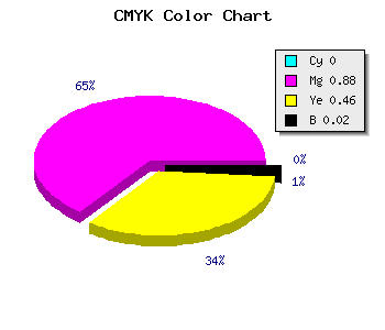 CMYK background color #FA1E86 code