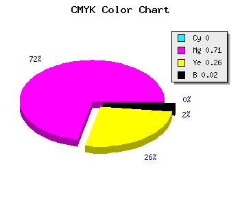 CMYK background color #FA48B9 code
