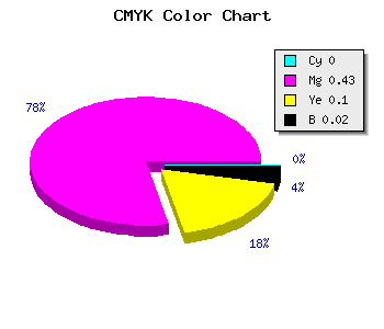 CMYK background color #FB8FE3 code