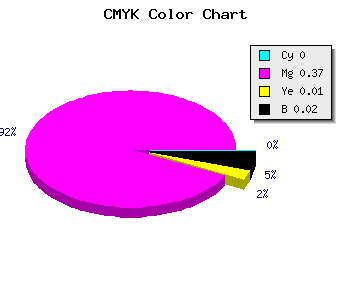 CMYK background color #FB9EF9 code