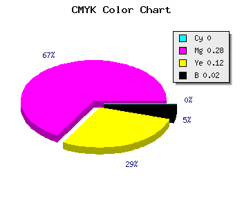 CMYK background color #FBB5DD code
