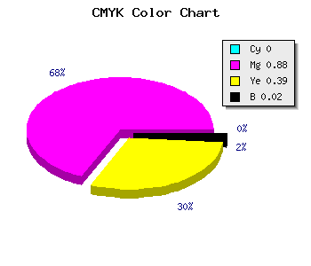 CMYK background color #FB1D9A code