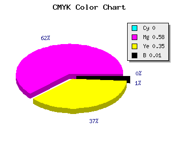 CMYK background color #FC69A5 code