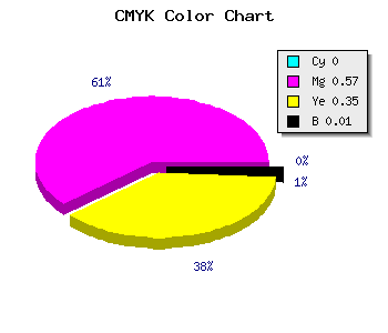CMYK background color #FC6CA5 code