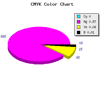 CMYK background color #FC6CEE code