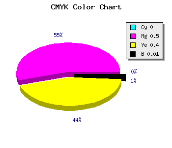 CMYK background color #FC7E98 code