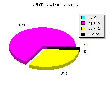 CMYK background color #FC7EBF code