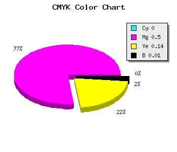 CMYK background color #FC7ED9 code