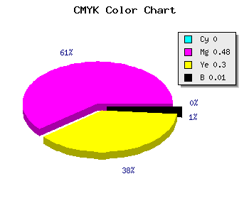 CMYK background color #FC82B0 code