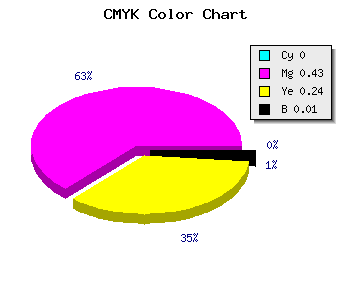 CMYK background color #FC90BF code