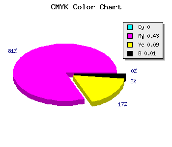CMYK background color #FC90E6 code