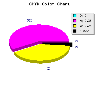 CMYK background color #FCA2BD code