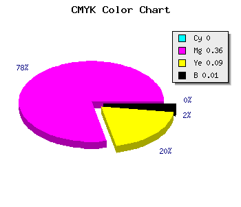 CMYK background color #FCA2E6 code