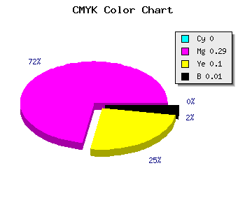 CMYK background color #FCB4E2 code